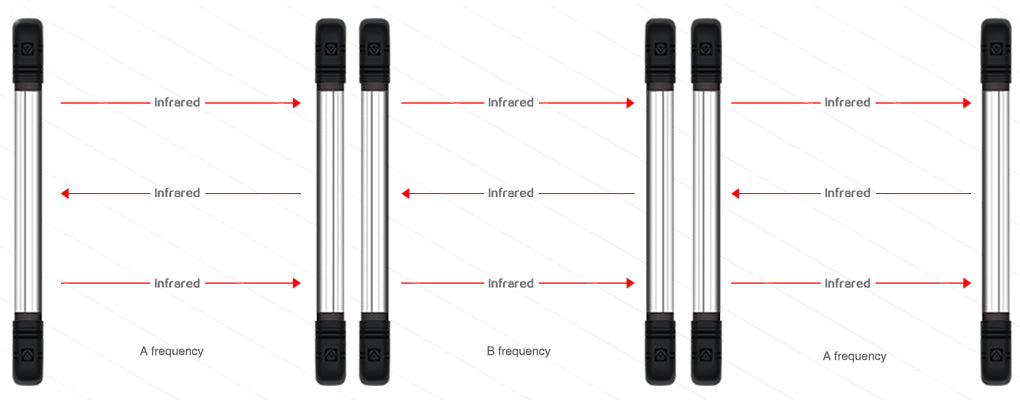 Paravision ABI-100 8-Strip