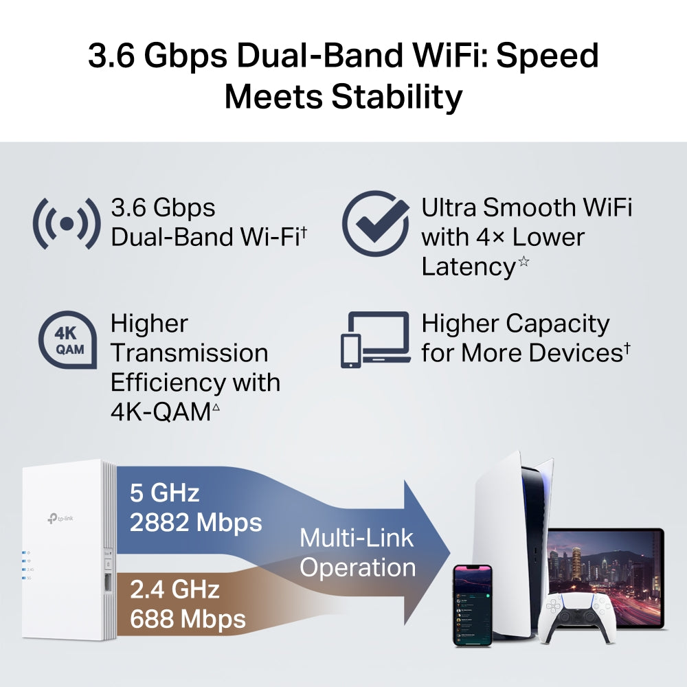 TP-Link BE3600 Wi-Fi 7 Range Extender 3.6 Gbps 1×1G LAN Port MLO 4096-QAM HE160 EasyMesh RE/AP Mode Wall Plug