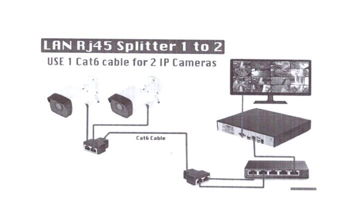 RJ45 2 Port Splitters
