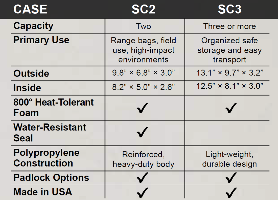 MTM SUPPRESSOR CASE — MTM-SC3