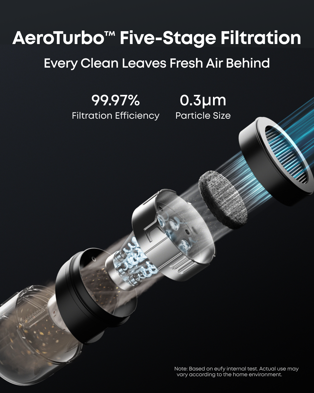 Eufy Robot Vacuum 3-in-1 E20