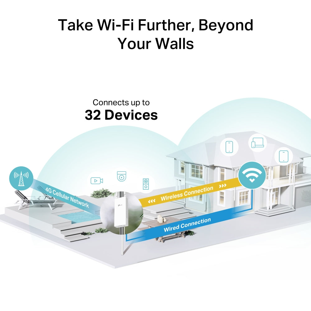 TP-Link AC1200 Wireless Dual-Band 4G LTE Outdoor Router 1.2 Gbps Wi-Fi+150 Mbps 4G LTE 1×100M PoE Port Built-In 4G LTE