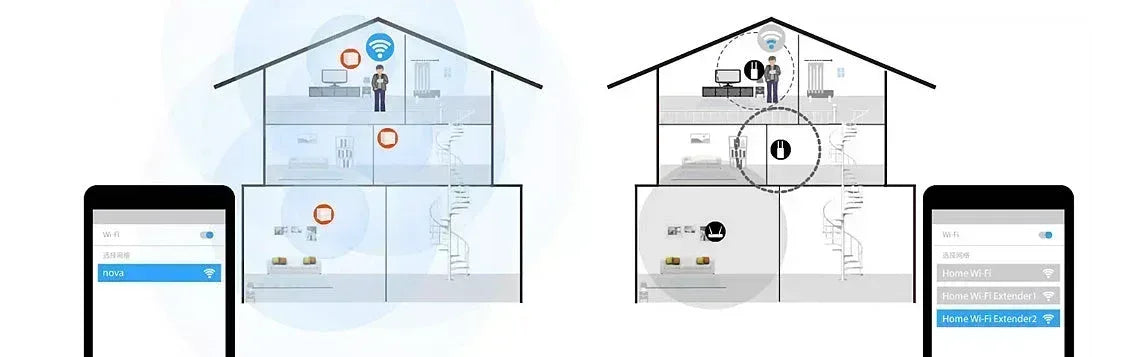Tenda Whole Home Mesh WiFi Nova MW6 3 pack Guards On Duty Security