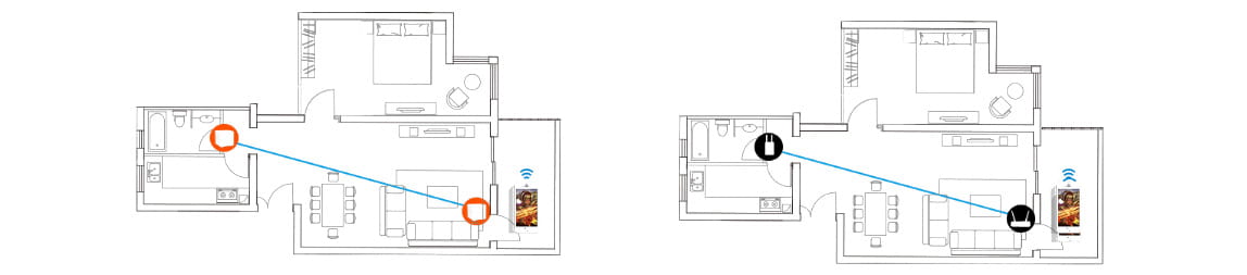 Tenda Nova MW6 Whole Home Mesh Wifi 2Pack