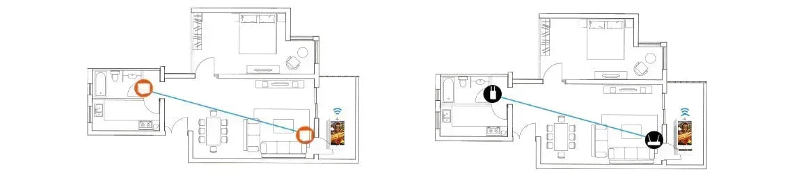 Tenda Whole Home Mesh WiFi Nova MW6 3 pack Guards On Duty Security