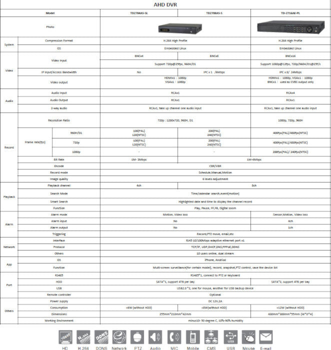 TPA 16 Channel 8IP DVR