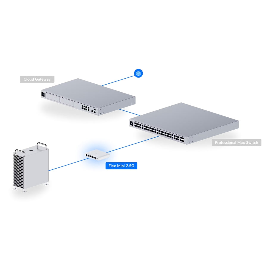Ubiquiti UniFi Flex Mini 2.5G