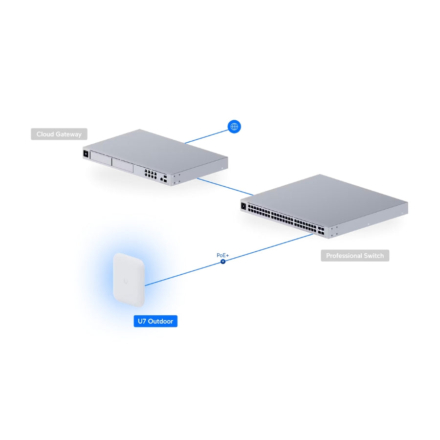 Ubiquiti U7 Outdoor