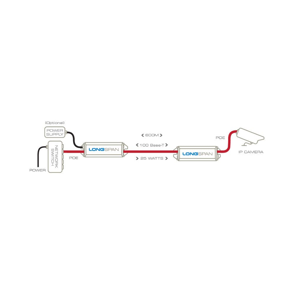 LONGSPAN POE BASE UNIT