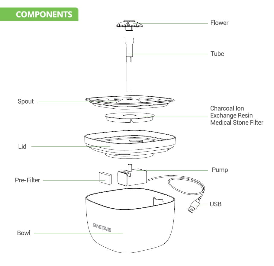 BNETA W7 Pet Fountain Filter - 4PCS