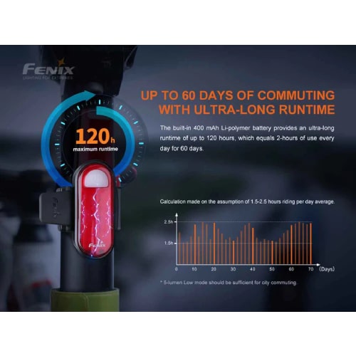 Fenix Taillight BC05R v2.0 Bike Light - Rechargeable