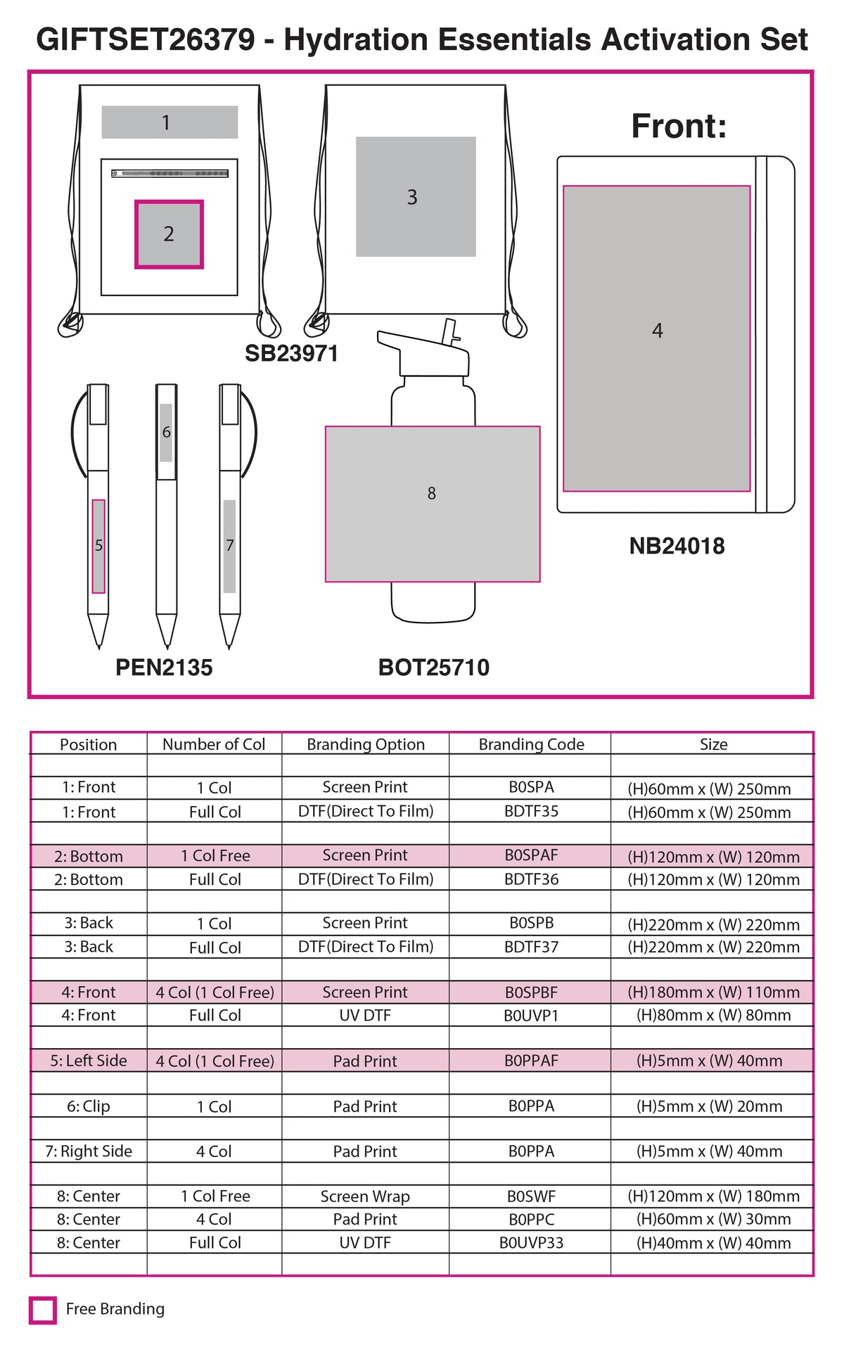 Hydration Essentials Activation Set - branding
