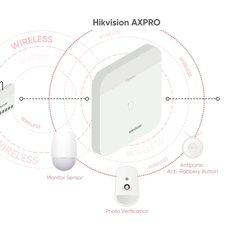 AX-PRO Wireless PIR-CAM 24/7 Detector