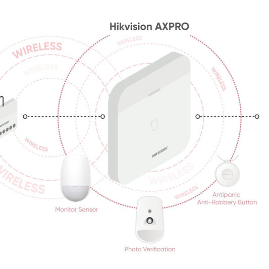 AX-PRO Wireless PIR-CAM 24/7 Detector