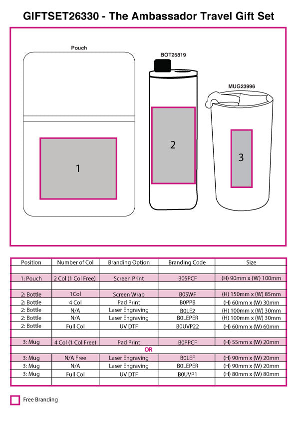 The Ambassador Travel Gift Set - branding