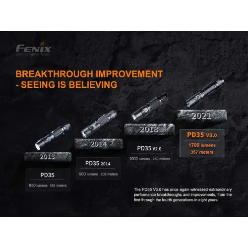 Fenix PD35 V3.0 LED Flashlight (Green) with 3400U V3.0