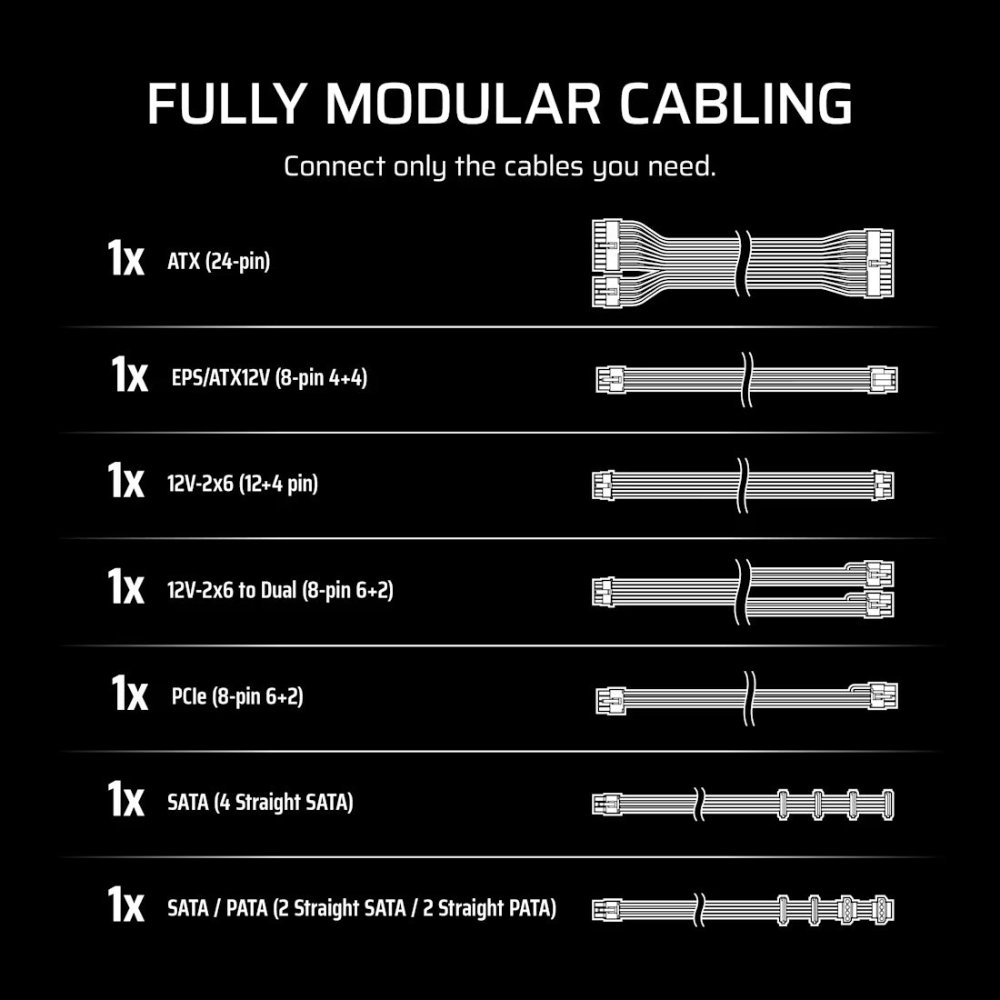 Corsair RM Series™ RM650e — 650 Watt 80 PLUS Gold Fully Modular ATX PSU; ATX 3.1 and PCIE 5.1 ; 7yr Warranty