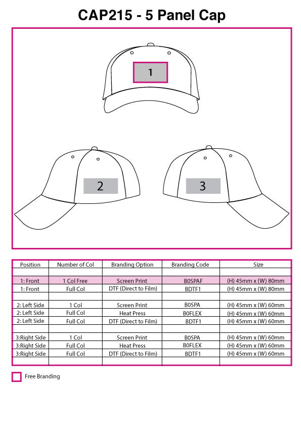 5 Panel Cap