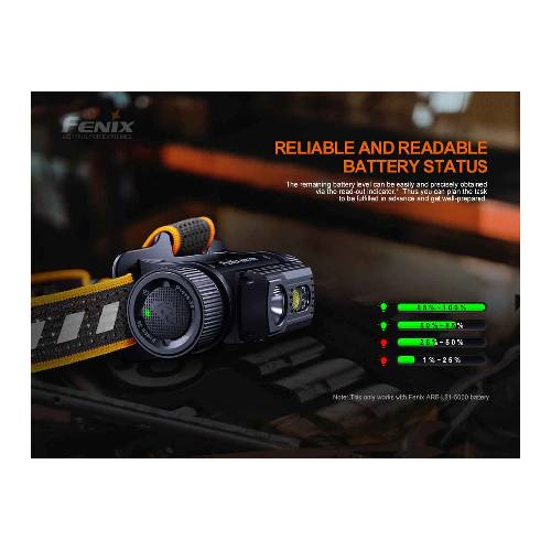 Fenix HM70R Rechargeable Headlamp