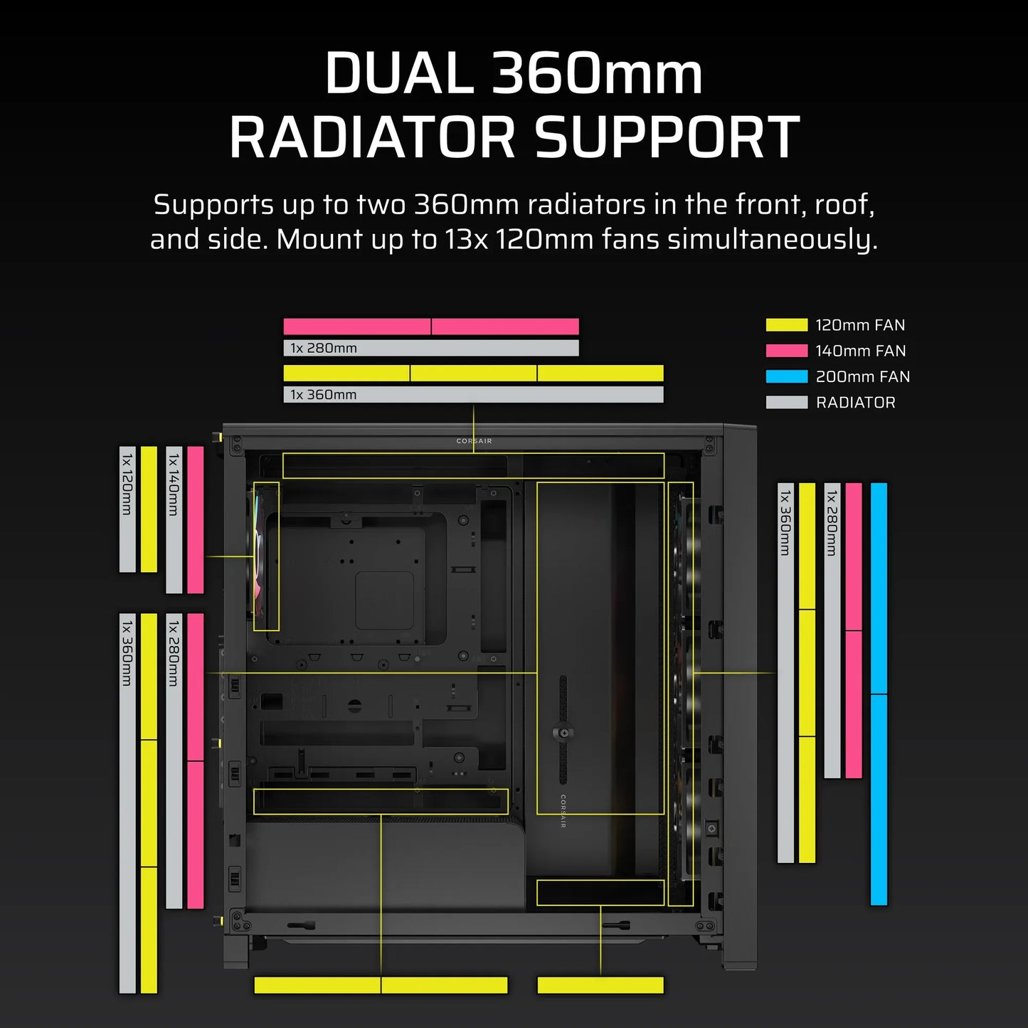 FRAME 4000D LCD RS ARGB Premium Mid-Tower PC Case; Includes 4x RS120 PWM ARGB Fans; XENEON EDGE; Black.