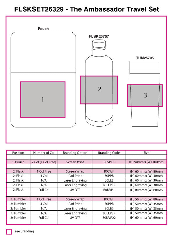The Ambassador Travel Set - branding