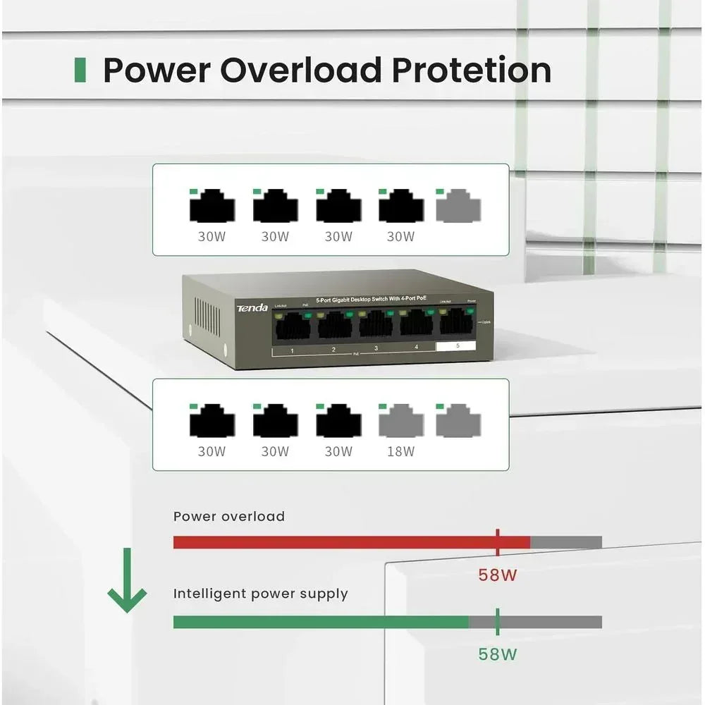 TENDA DESKTOP SWITCH GIGABIT 4-PORT POE Guards On Duty Security