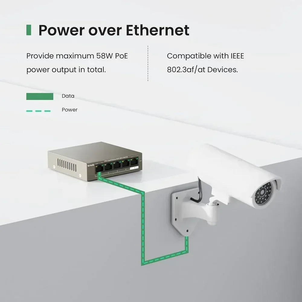TENDA DESKTOP SWITCH GIGABIT 4-PORT POE Guards On Duty Security