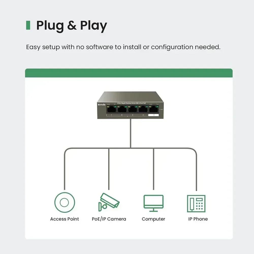 TENDA DESKTOP SWITCH GIGABIT 4-PORT POE Guards On Duty Security
