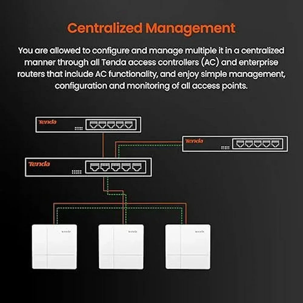 Tenda AC1200 Wave 2 Gigabit Access Point Guards On Duty Security