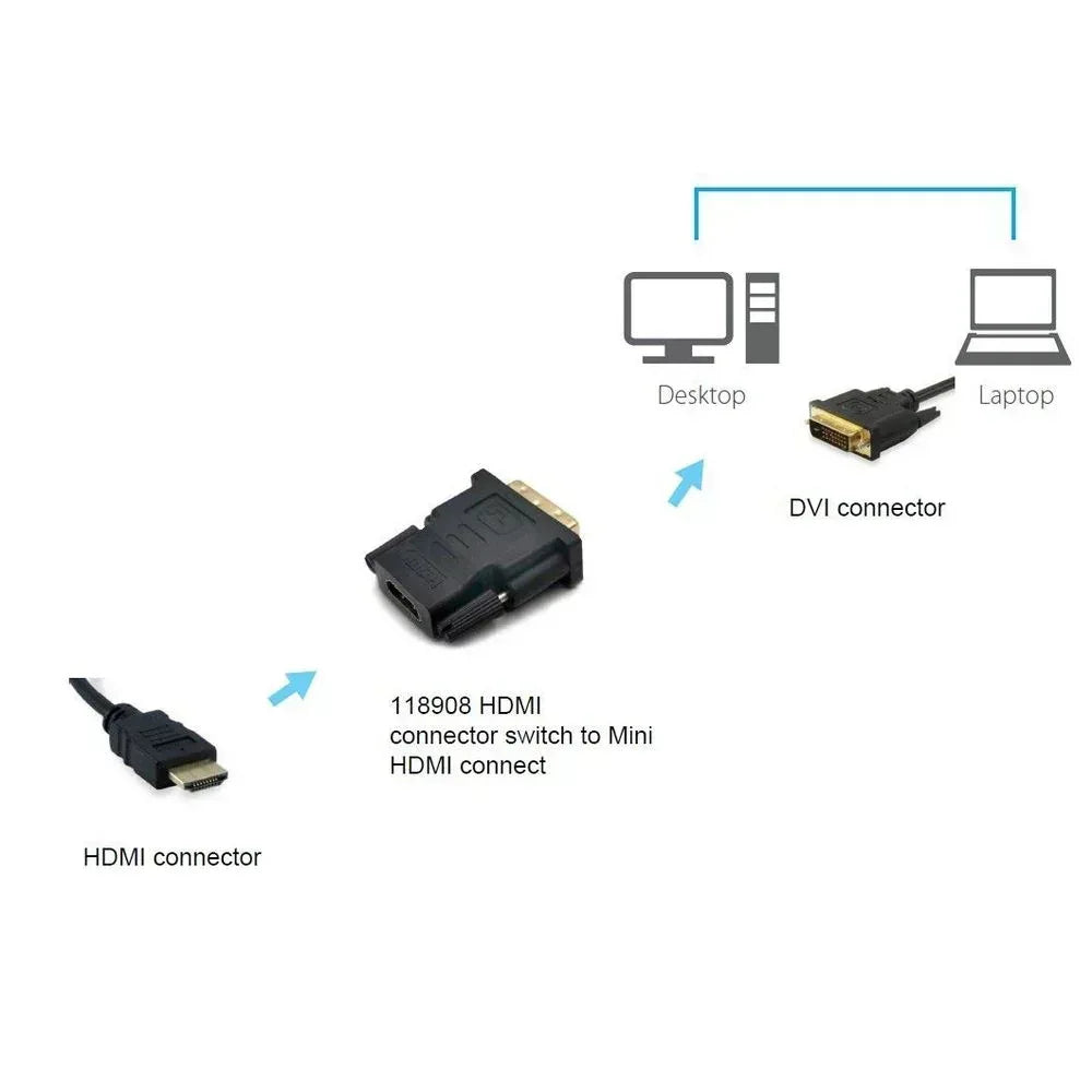 EQUIP ADAPT, DVI-D DUAL LINK TO HDMI Guards On Duty Security