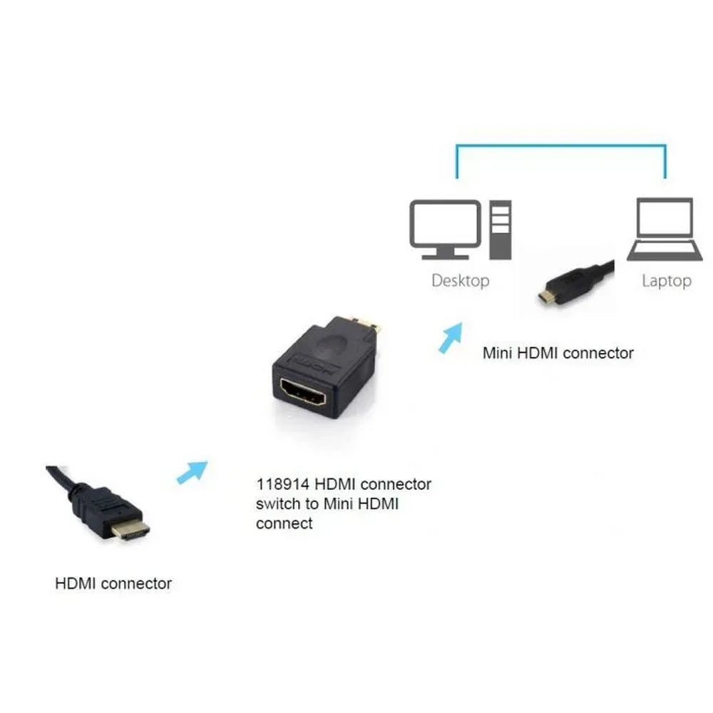EQUIP ADAPT, MINI HDMI (M)- HDMI (F) Guards On Duty Security