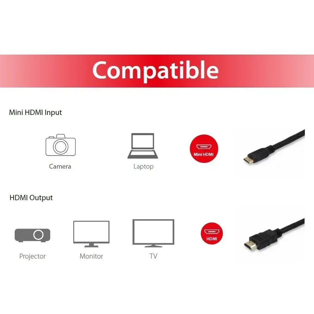 EQUIP CABLE, HDMI A - MINI HDMI 1.4 1M Guards On Duty Security