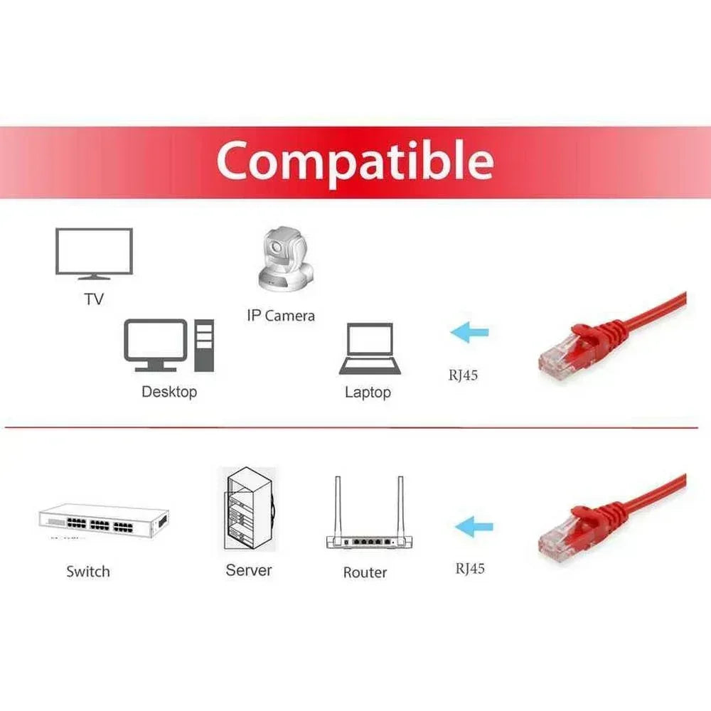 EQUIP CABLE, NET/W CAT5E PATCH 1M RED Guards On Duty Security