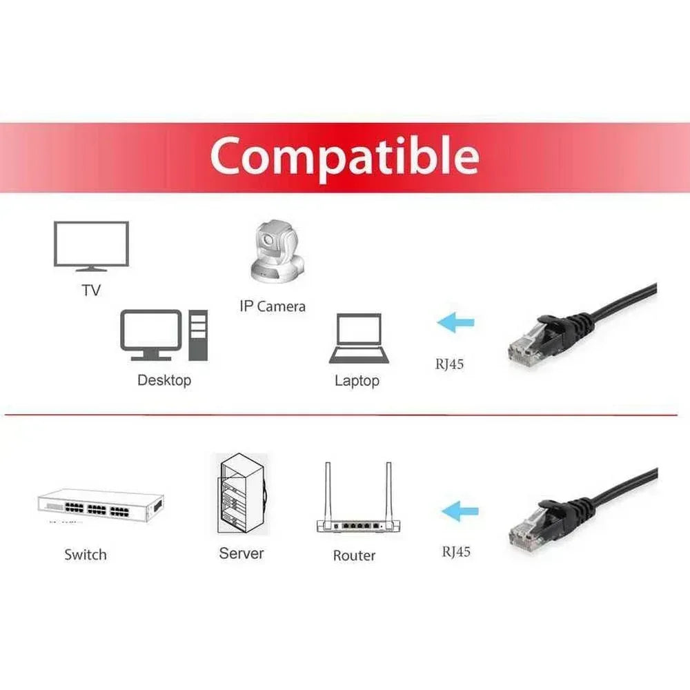 EQUIP CABLE, NET/W CAT5E PATCH 2M BLACK Guards On Duty Security
