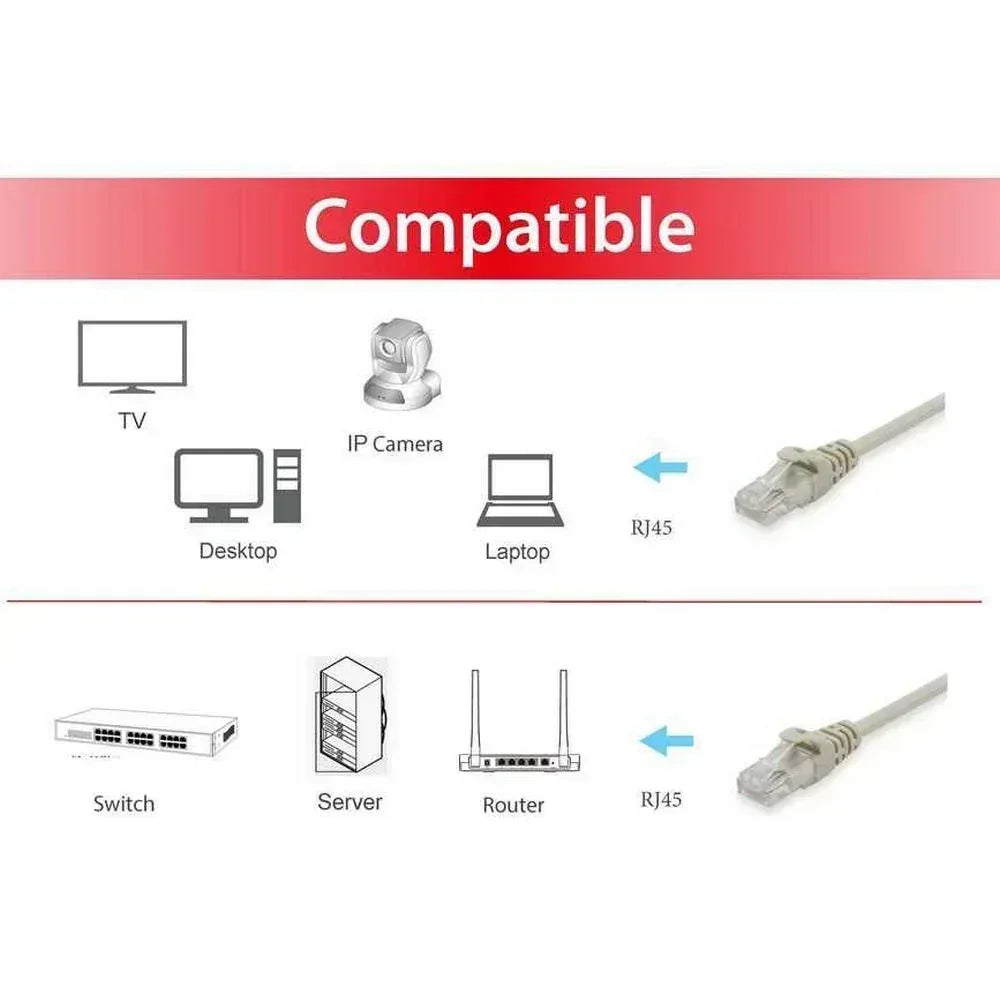 EQUIP CABLE, NET/W CAT5E PATCH 3M BEIGE Guards On Duty Security
