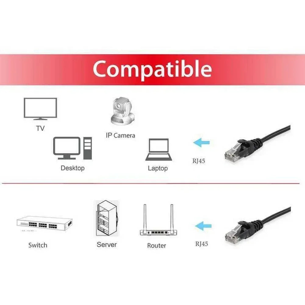 EQUIP CABLE, NET/W CAT6E PATCH 0.25M BLK Guards On Duty Security