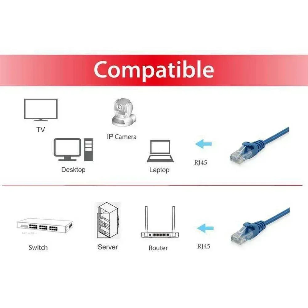 EQUIP CABLE, NET/W CAT6E PATCH 0.25M BLU Guards On Duty Security