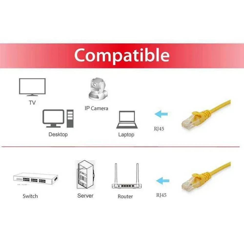 EQUIP CABLE, NET/W CAT6E PATCH 0,25M YEL Guards On Duty Security