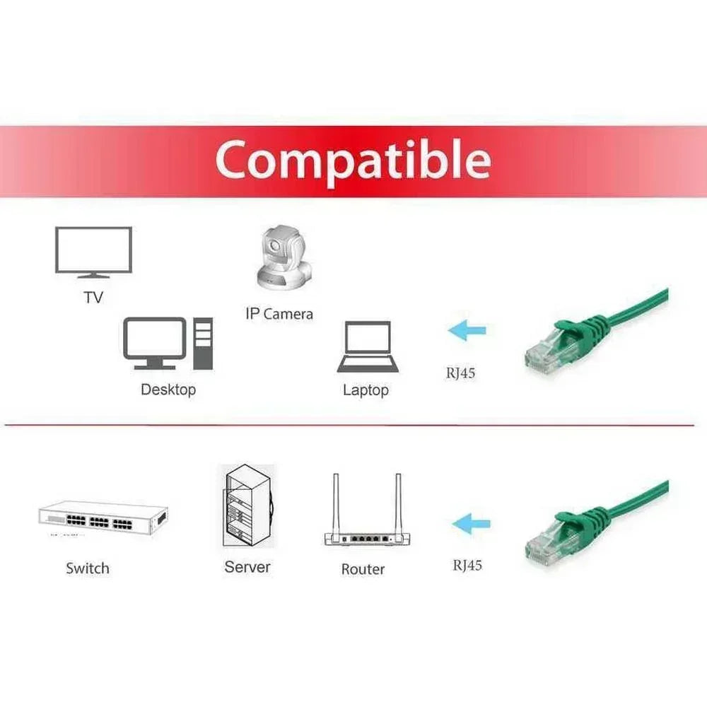 EQUIP CABLE, NET/W CAT6E PATCH 1M GREEN Guards On Duty Security