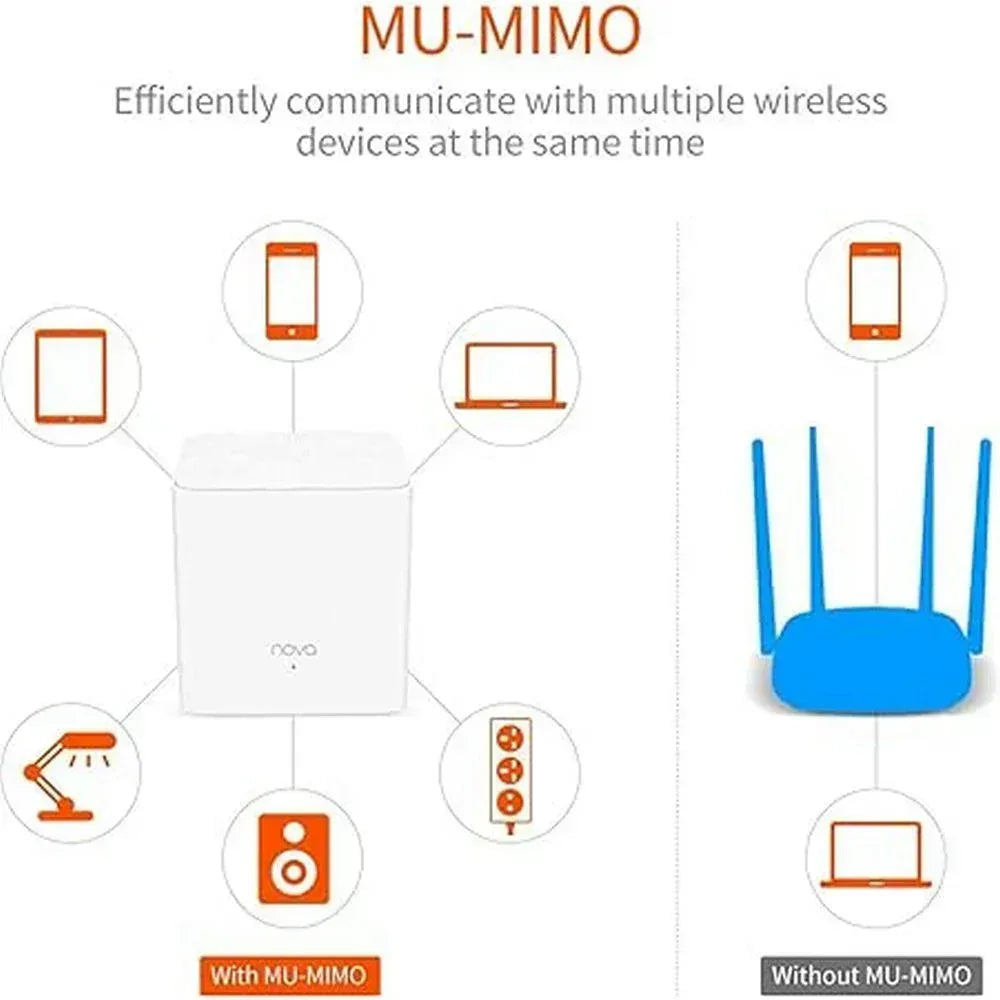 Tenda Nova MW3 AC1200 Whole Home Mesh Wi-Fi System (2-Pack) Guards On Duty Security