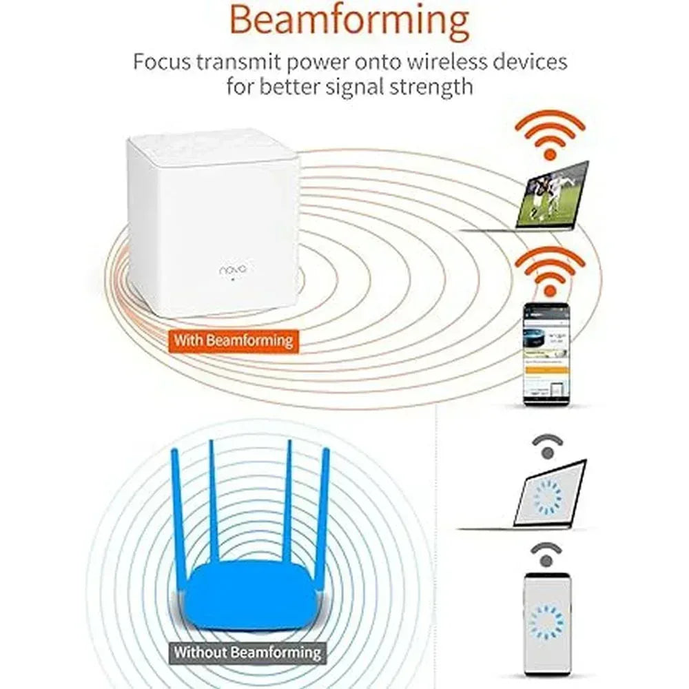 Tenda Nova MW3 AC1200 Whole Home Mesh Wi-Fi System (2-Pack) Guards On Duty Security