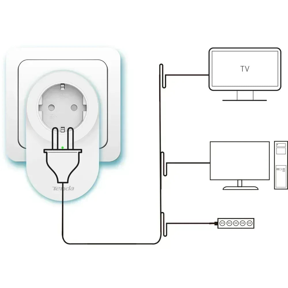 Tenda Powerline AV1000 Gigabit Kit with Integrated Power Socket Guards On Duty Security