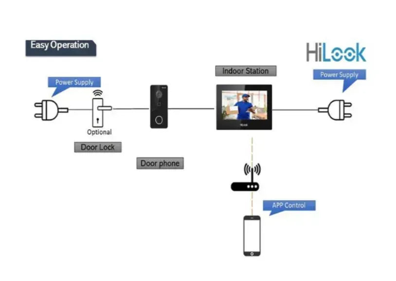 Hilook Video Intercom Kit Guards On Duty Security