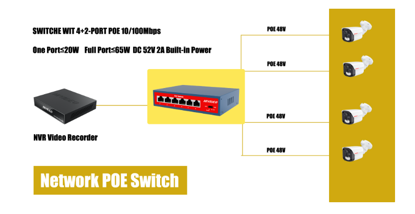 HiVideo 4+2-Port Network POE Switch