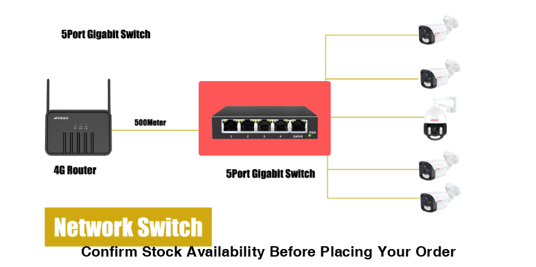 HiVideo HI-5G Gigabit Network Switch - HiVideo HI-5G Gigabit Network Switch