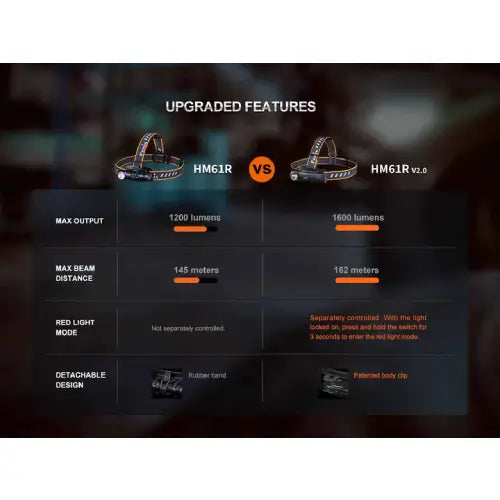 Fenix HM61R V2.0 LED Headlamp - Guards On Duty Shop