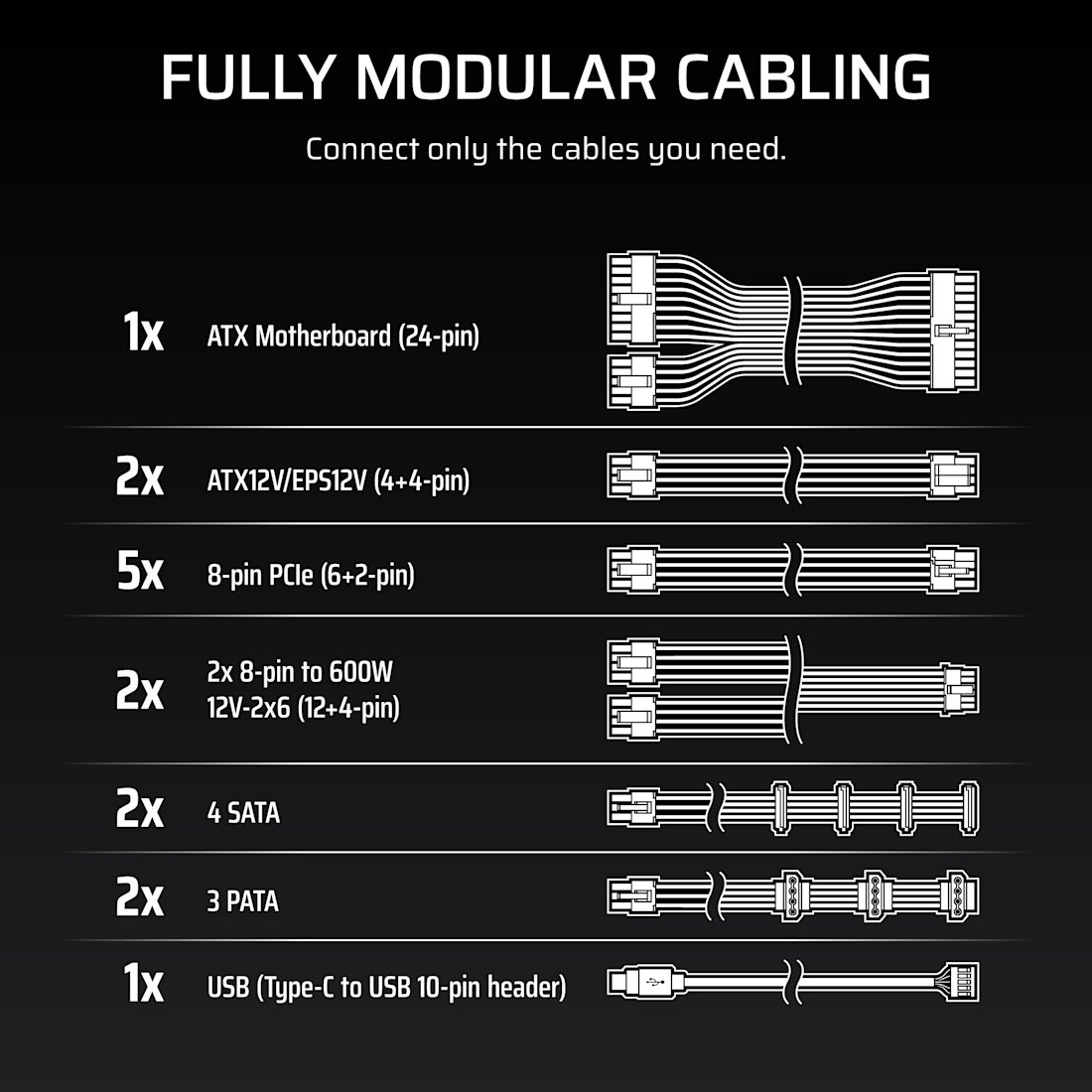 Corsair HX Series™ HX1500i — 1500 Watt 80 PLUS® Platinum Certified Fully Modular PSU; ATX 3.1; PCIe 5.1 10yr Warranty