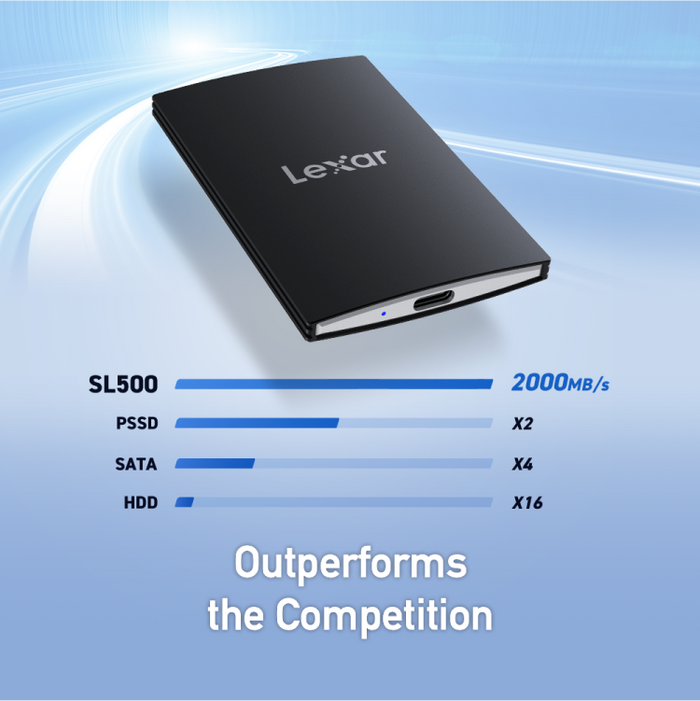 Lexar 4TB SL500 USB3.2 Gen 2x2 Portable SSD