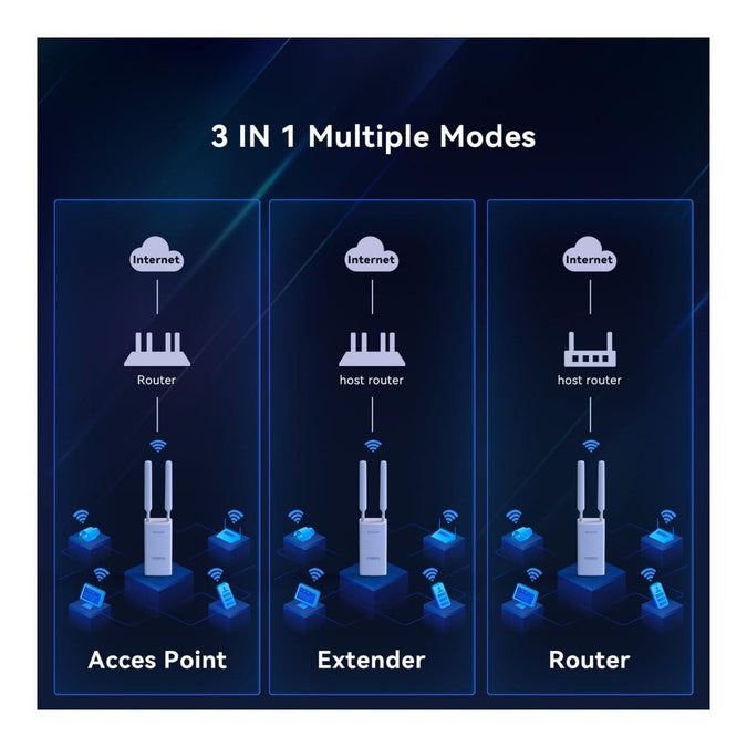 TENDA AC1200 2.4-5Ghz Dual Band Wi-Fi AP