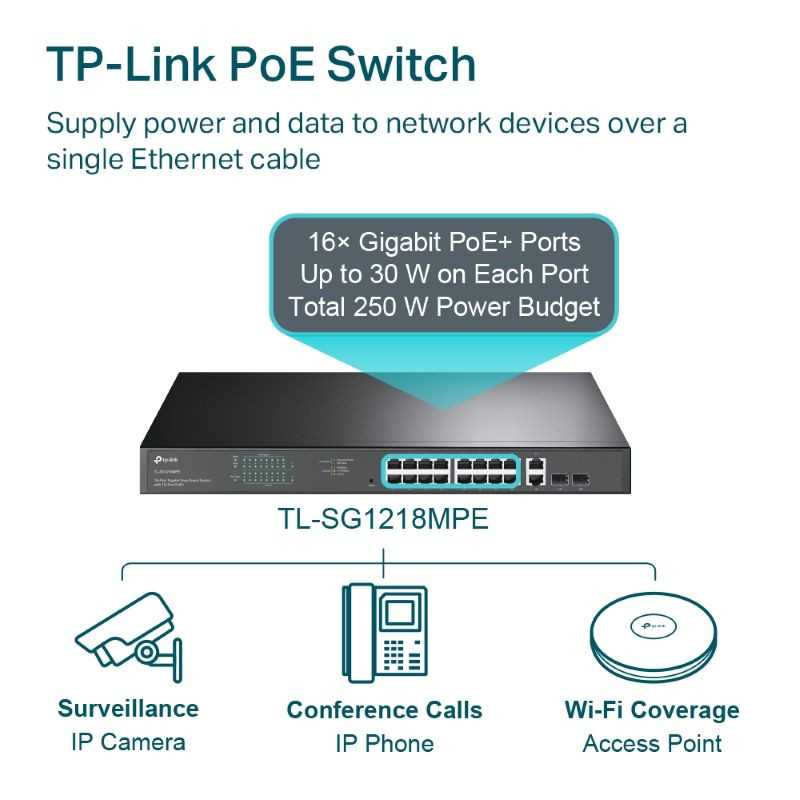 Omada 18 Port Gigabit Easy Smart PoE Switch + 2 x Gigabit RJ45/SFP